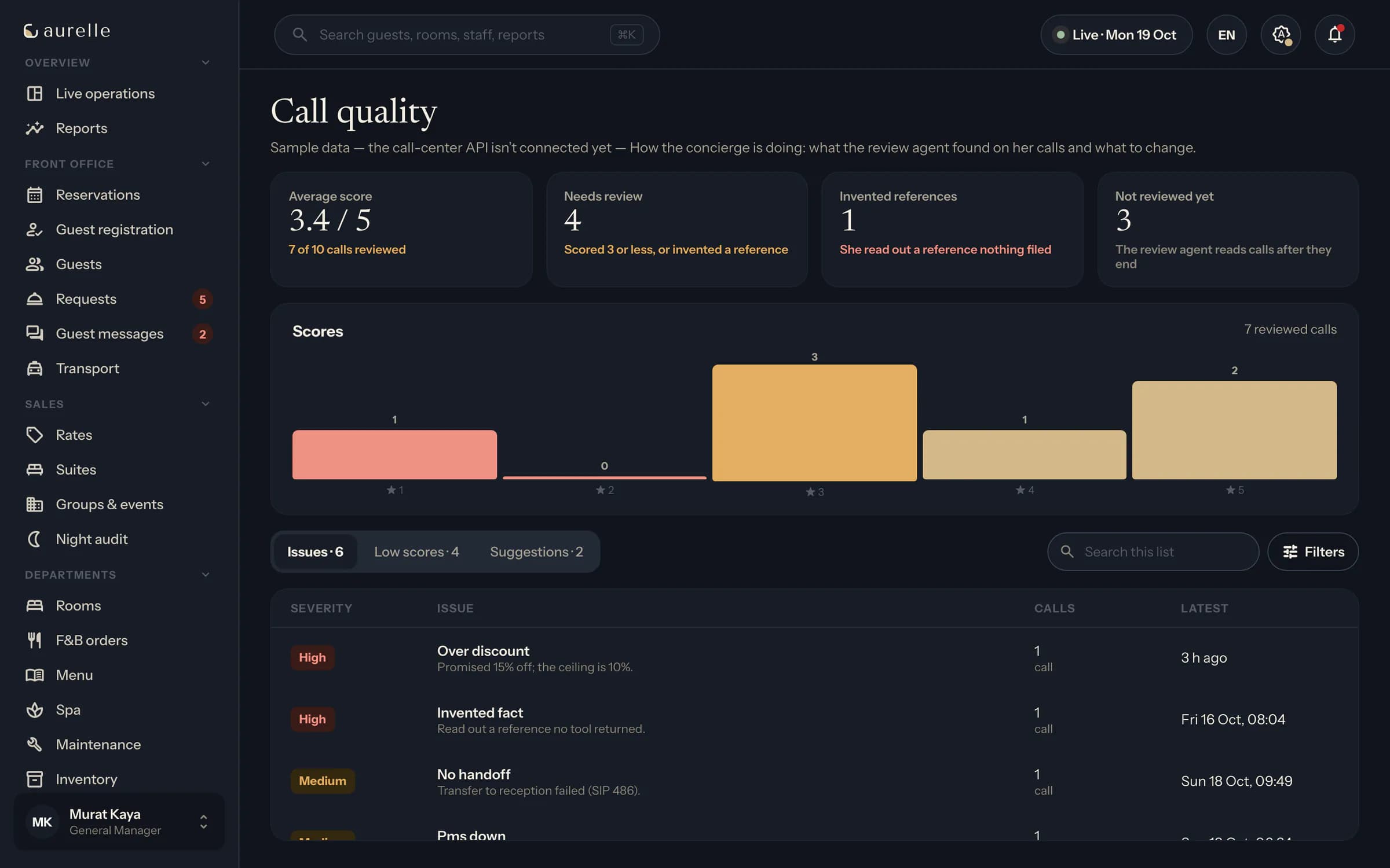 Command center call quality: review scores, calls that need review and issues found.