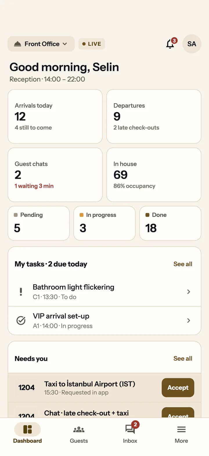 Staff app Front Office dashboard: arrivals, departures, guest chats, in-house count and requests that need the desk.