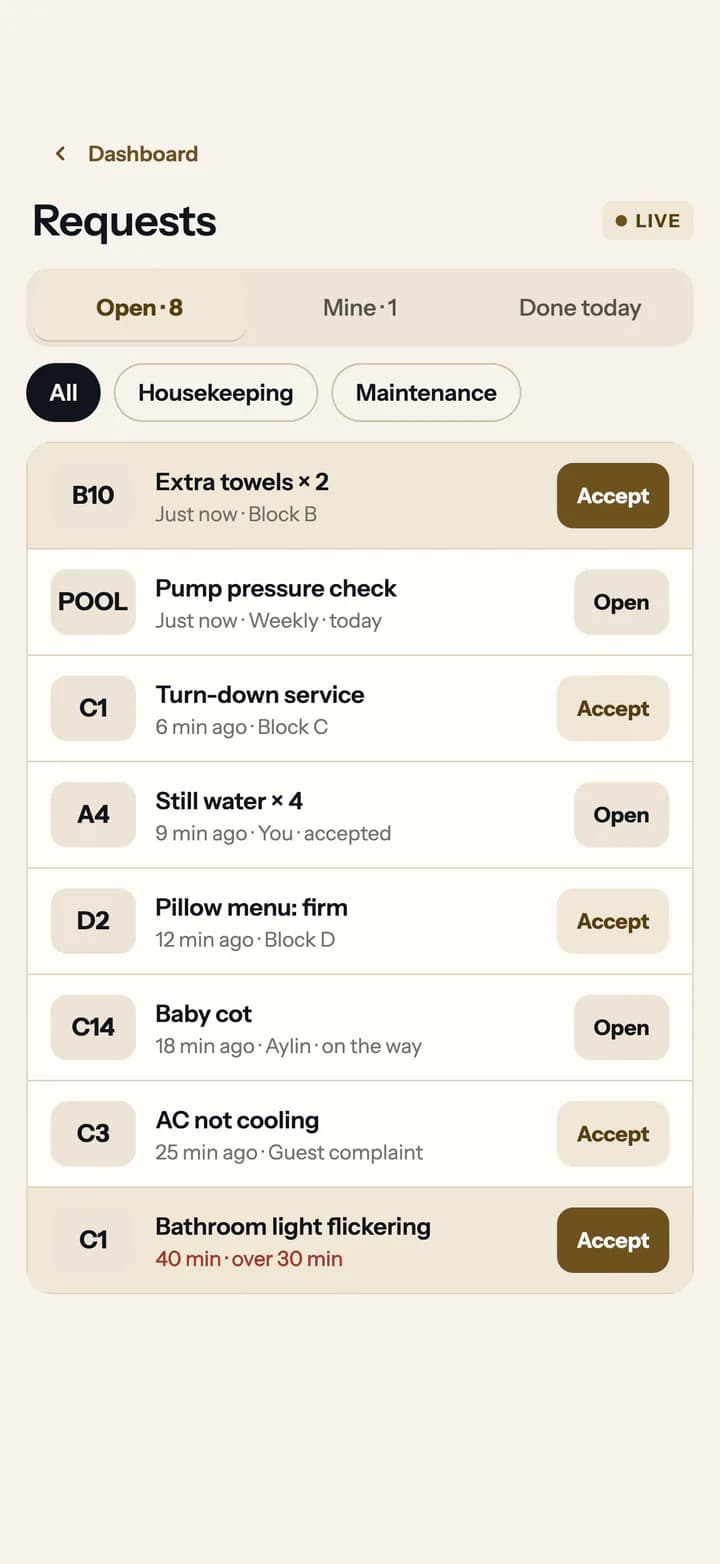 Staff app guest requests: open, mine and done today, each with its room, age and an accept button.