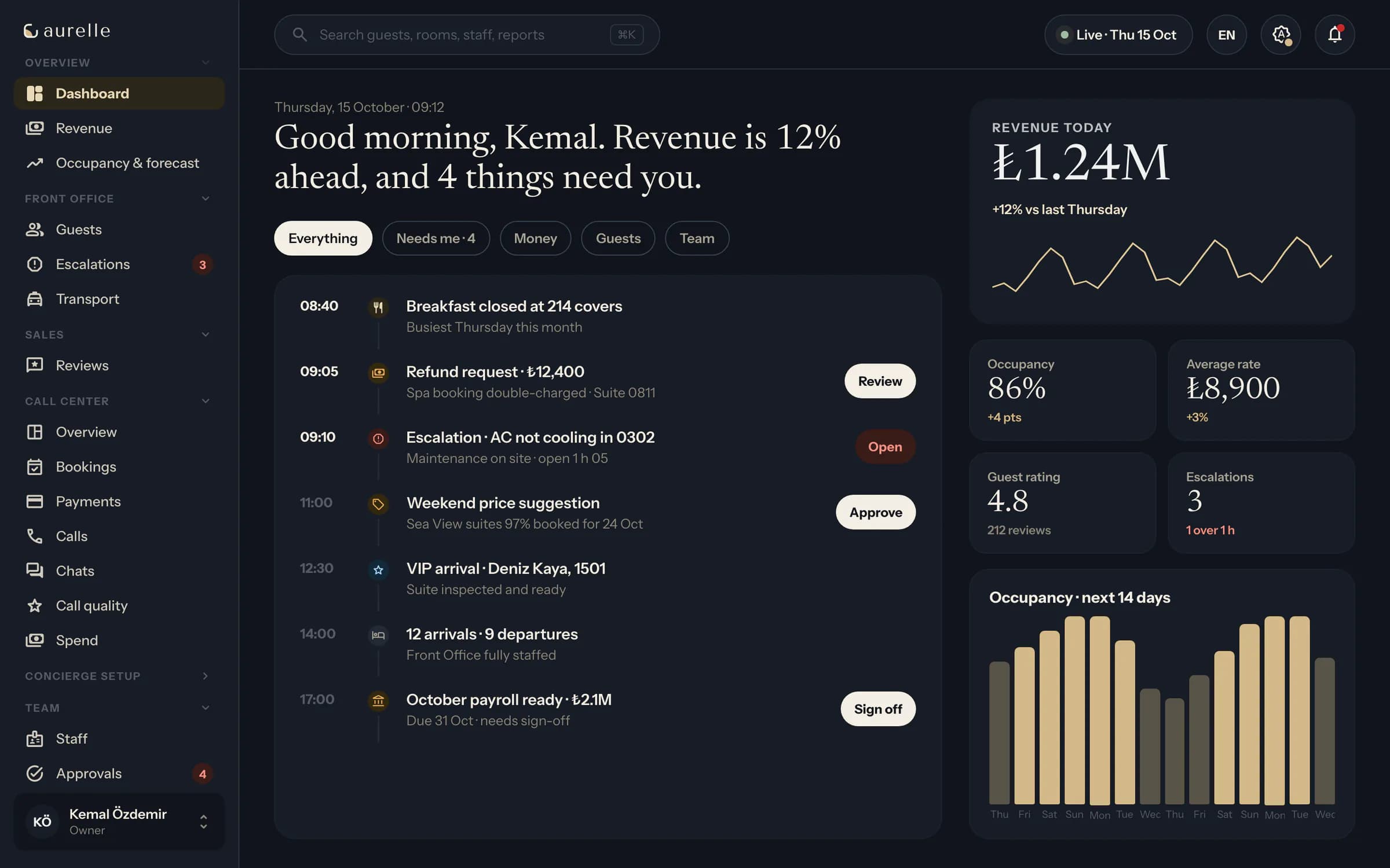 Command center owner dashboard: revenue today, occupancy, rating, escalations and the day’s timeline of what needs a decision.