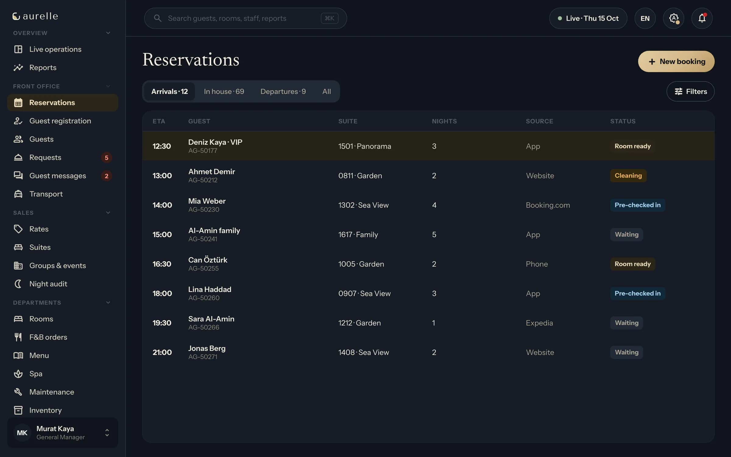 Command center reservations: arrivals, in house and departures with suite, nights, source and status.